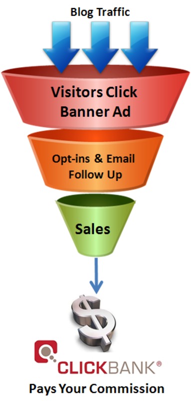 Product picture Clickbank Wordpress Plugin - Banners and Sales Funnel